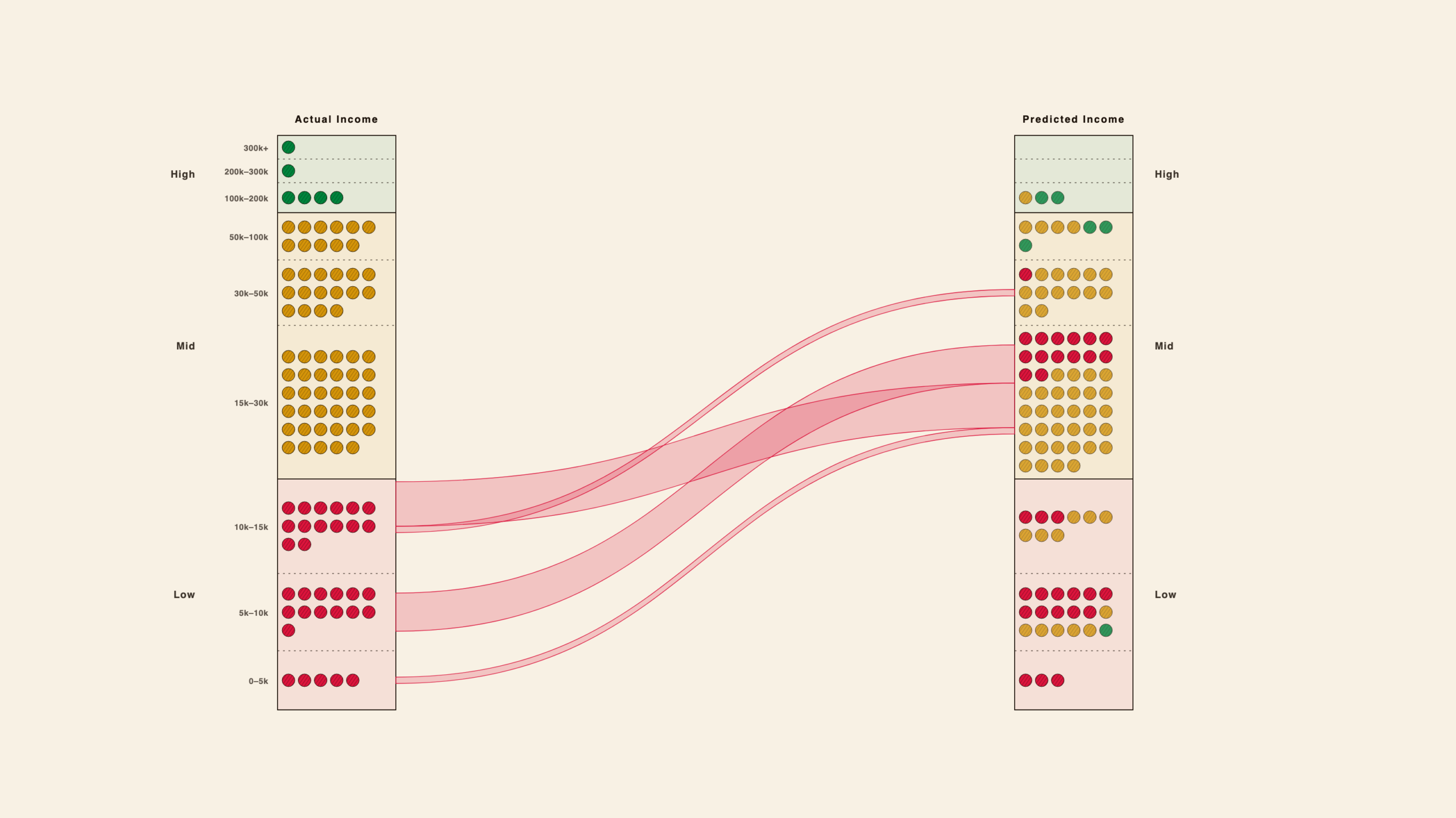 How we investigated Kenya’s AI Means Testing System